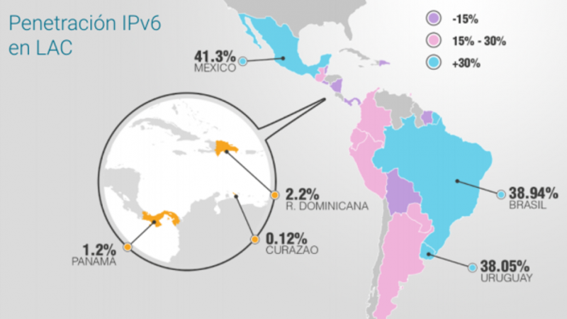 Cada vez más proveedores de contenidos adoptan el nuevo protocolo de Internet