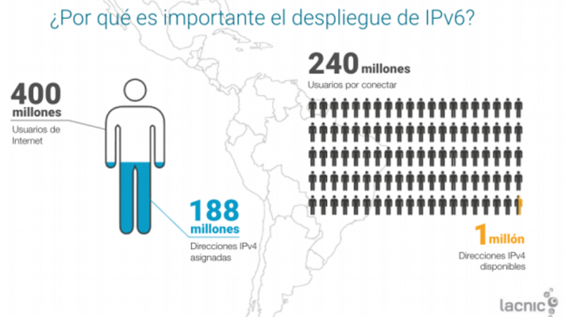 Cada vez más proveedores de contenidos adoptan el nuevo protocolo de Internet