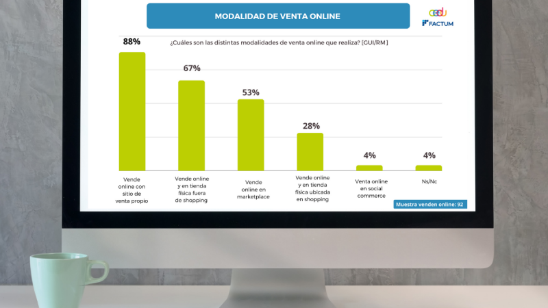 Ventas web tuvieron un crecimiento de 81% durante 2020