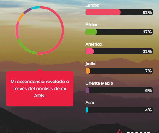 Mitos y verdades sobre los test de ancestralidad
