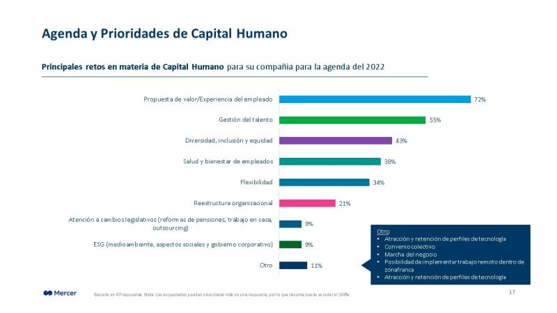 Cuáles son los desafíos de RRHH de las empresas en un contexto de trabajo cada vez más flexible