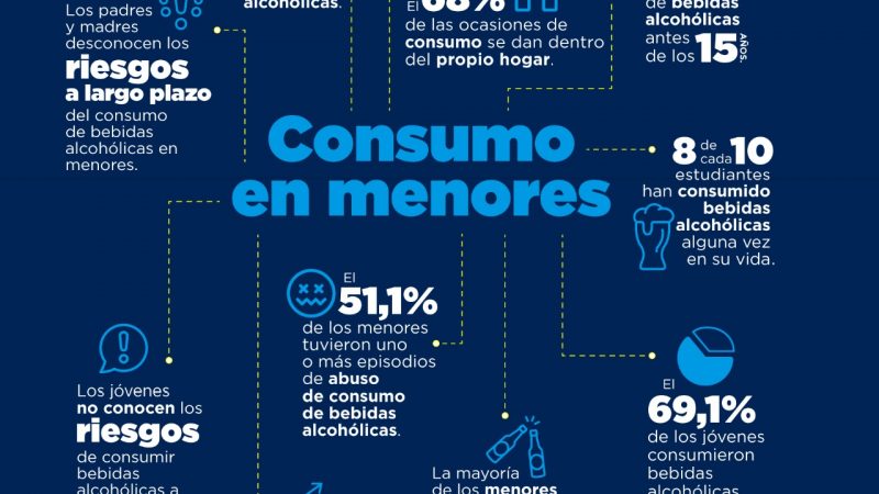 FNC lanzó un podcast para contribuir a la reducción del consumo de alcohol en menores
