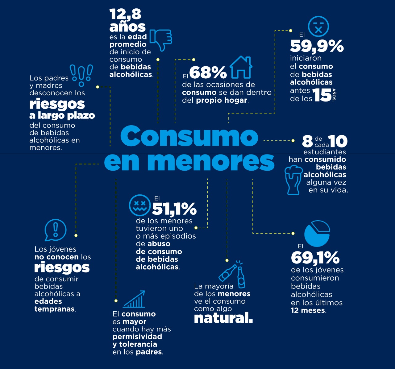 FNC lanzó un podcast para contribuir a la reducción del consumo de alcohol en menores