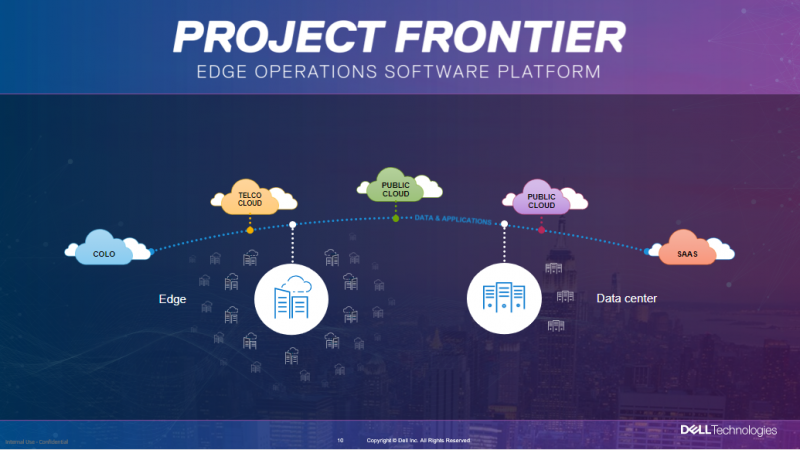 Dell Technologies transforma el edge con la plataforma de software Project Frontier