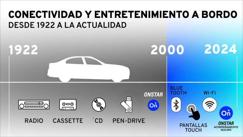 General Motors destaca avances en conectividad vehicular en Uruguay en el Día del Internet de las Cosas