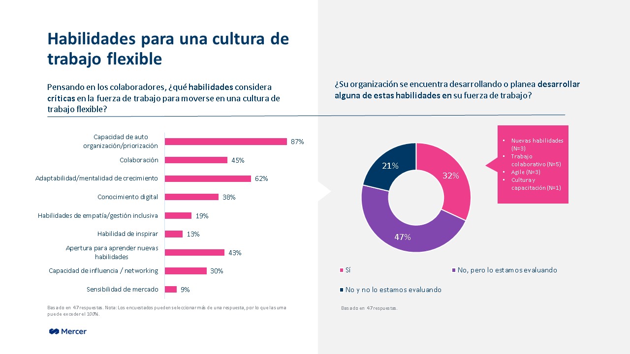 Para el 77% de las empresas de Uruguay la flexibilidad es central en su propósito. ¿Cómo la están abordando?