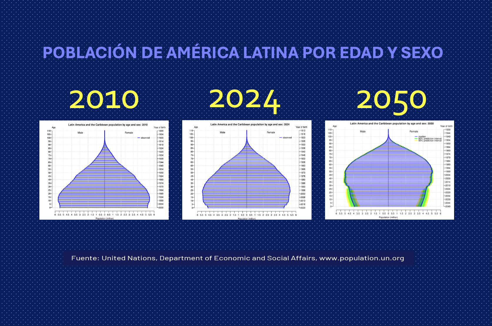 Baby Boomers, los nuevos consumidores clave: las marcas frente a las oportunidades que plantea el envejecimiento poblacional